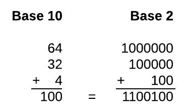 base numbers